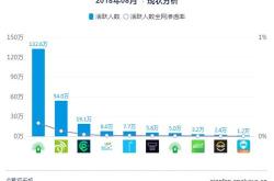 易点天下最新公告：拟万美元认购基金的基金份额