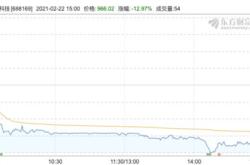 中信证券朱烨辛：未来两年硬科技领域投资占比将在成以上