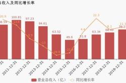 上海启动千亿规模三大先导产业母基金！旨在打造世界级产业集群，推动科技创新和成果转化