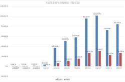 华特气体连跌天，易方达基金旗下只基金位列前十大股东