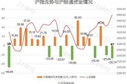 广深铁路获北向资金卖出万元，累计持股万股