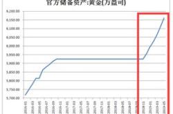 某新建地址在天内囤积，约合万美元