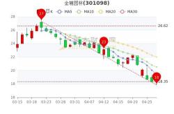 科新（）月日主力资金净买入万元