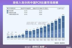 华昌达遭二股东深圳塔桥拟减持，去年营收净利双降，境外子公司业绩不及预期