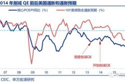 财政部二次续发年期超长期特别国债，年国债连续天获资金净流入