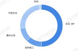 铝塑膜相关股票分析与投资建议