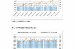 农产品期货主力合约集体收涨