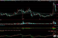 股票行情快报：吉林敖东（）月日主力资金净买入万元