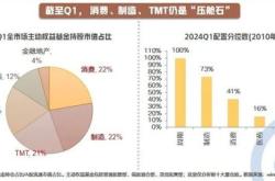 上半年四家合计亏超亿元，风格漂移的养老险公司驶向何处