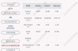 上海电气获北向资金卖出万元，居减持第位