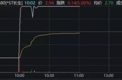 板块盘中持续走强，中程等二十余只成分股涨停