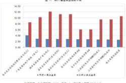 黄金资产配置或受追捧工银瑞信黄金股基金今起上市