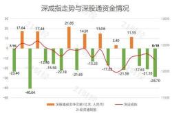 中国宝安获北向资金卖出万元，累计持股万股