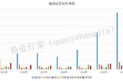 浙商证券获北向资金卖出万元，累计持股万股