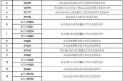 海富通基金管理有限公司关于旗下部分基金新增销售机构并参加其申购费率优惠活动的公告