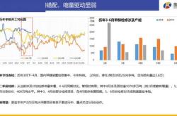 中国绿色甲醇行业调查与投资分析报告