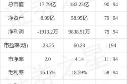 股票行情快报：瀛通通讯（）月日主力资金净买入万元