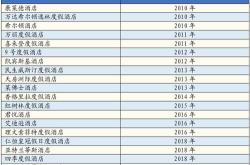 上海：集中资源打造兼具投资运营功能的国有资本投资运营专业平台和高能级基金管理机构