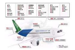 洪都航空（）月日主力资金净买入亿元