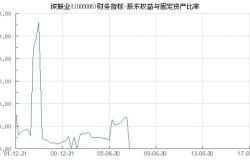 股票行情快报：深振业Ａ（）月日主力资金净卖出万元