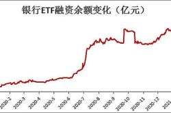 人工智能获融资买入亿元，近三日累计买入亿元