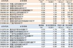 资金榜增强：净流入万元，居全市场第一梯队