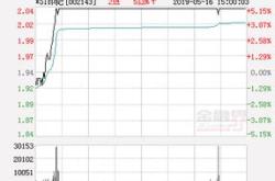 通脉（）月日主力资金净买入万元