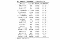 主力榜有色主力资金净流出万元，居全市场第一梯队