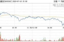 通用股（）月日主力资金净卖出万元