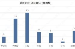 龙溪股份上周获融资净卖出万元，居两市第位