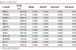 主力榜华宝添益主力资金净流入亿元，居全市场前