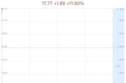 股票行情快报：奥瑞金（）月日主力资金净买入万元