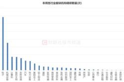 机构调研记录建信基金调研国光股份艾森股份等只个股（附名单）