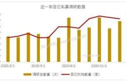 头部私募重仓股浮出水面，掘金更关注业绩确定性