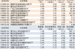 基金创业板包括哪些方面的