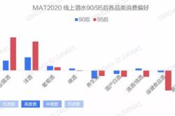 京沪消费数据突发断崖式下跌，局面开始失控