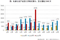 发行节奏放缓背后：基金公司战略转向与宽基市场布局考量