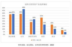 月来已有只养老提示清盘；工银瑞信基金少数股东将变更