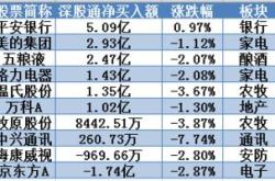 股票行情快报：如通股份（）月日主力资金净买入万元