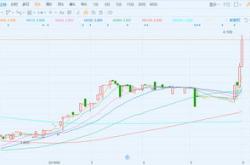 股票行情快报：天风证券（）月日主力资金净买入万元