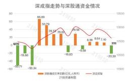 四创电子获北向资金卖出万元，累计持股万股