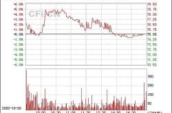 奥特维（）年中报简析：营收净利润同比双双增长，应收账款上升