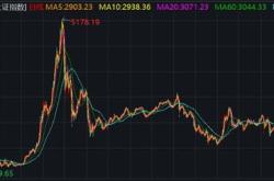 月日盐湖股份创日新低，朱雀恒心一年持有混合基金重仓该股