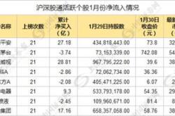 浙能电力获北向资金卖出万元，累计持股亿股