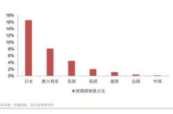 青岛啤酒获融资买入亿元，近三日累计买入亿元