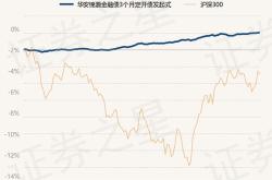 月日基金净值：安信臻享三个月定开债券最新净值