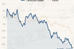 月日基金净值：广发中证基建工程最新净值