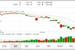 格隆汇日报亿！资金抄底股票