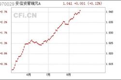 月日基金净值：工银瑞信双利债券最新净值