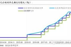 美联储博斯蒂克：美联储可以开始逐步恢复到正常的政策立场